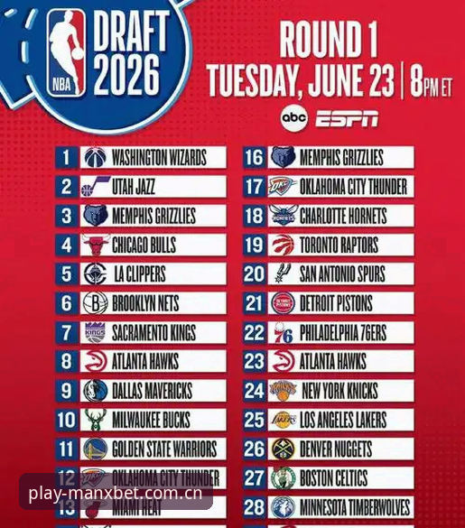 2026年NBA选秀大会深度分析：奇才状元签背后的博弈与悬念