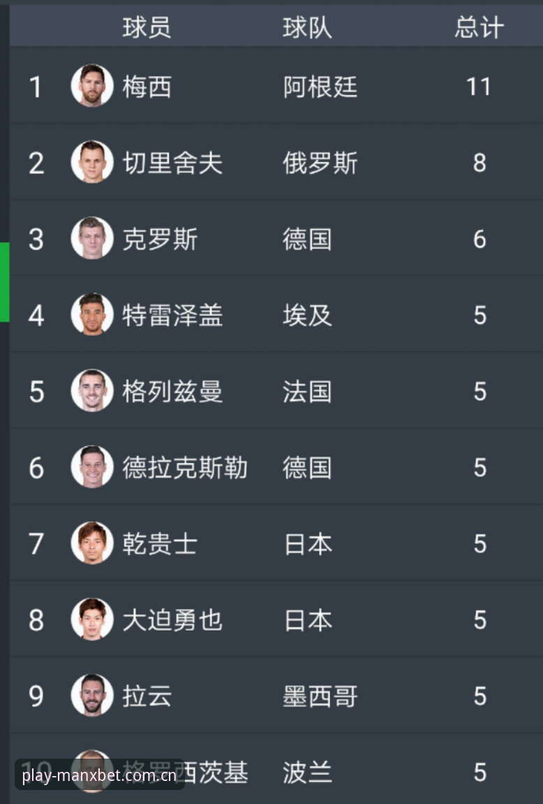 万博体育登录数据中心推荐 世界杯历史射手王养成指南:从梅西第17球看纪录背后的数据逻辑